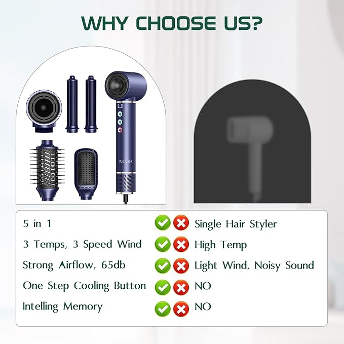Aroura Premium 5-in-1 High-Speed Hair Dryer Brush with 1-Year Warranty, 110000 RPM, Advanced Negative Ionic Technology, 1300W Air Styling Curling Iron, 3 Temps & 3 Speeds, Powerful Hot Air Brush, Oval